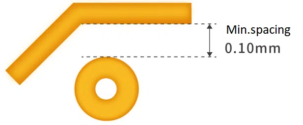 Thick Copper PCB Layout Guide