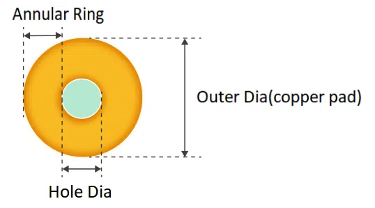 Thick Copper PCB Layout Guide