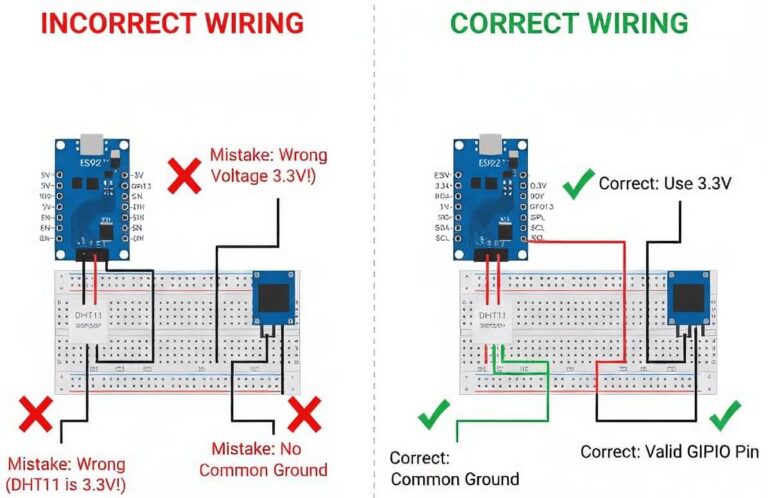 Una imagen lado a lado del cableado correcto e incorrecto para evitar errores