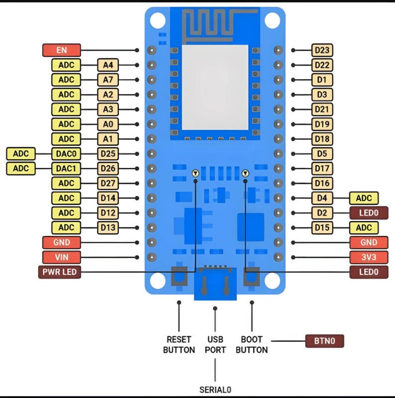 Zonas de Riesgo Codificadas por Color para ESP32 DevKit V1