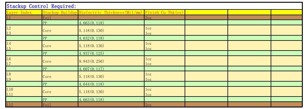 estructura de apilamiento de 2+8+2