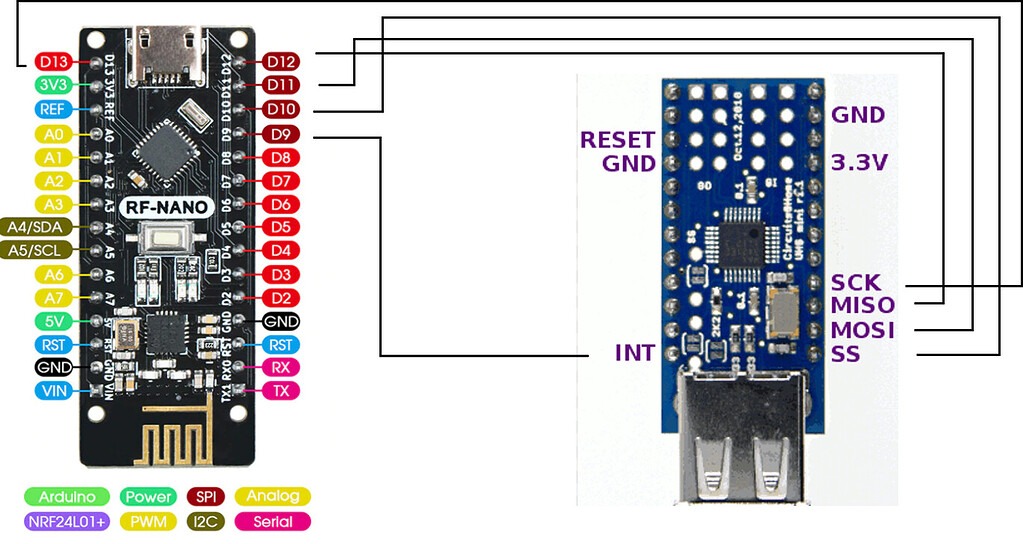 Conectar USB a Arduino Nano