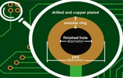 Imagen de ejemplo de un anillo anular en una placa de circuito impreso