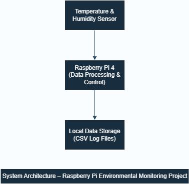 Estructura del Sistema del Proyecto