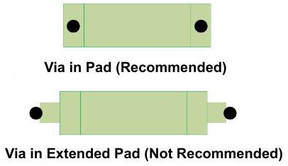 Showing the correct placement of the via in the pad