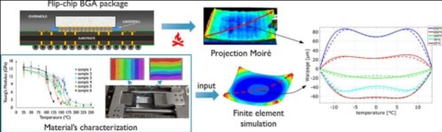Simulación de Deformación Térmica de Cobre Equilibrado vs. Desequilibrado Bajo BGA