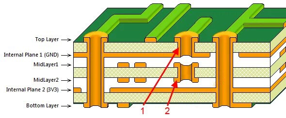 Diagrama esquemático de vías ciegas y vías enterradas