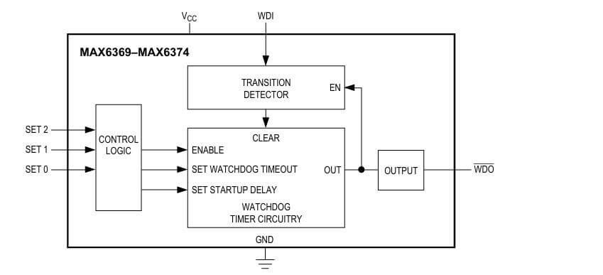 Un chip de hardware utilizó un temporizador de vigilancia.