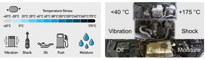 Condiciones ambientales de las PCB automotrices