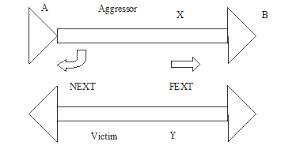 Diagramas de NEXT y FEXT