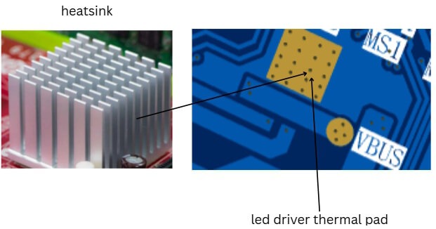Disipadores de calor para mejorar la disipación térmica en diseños de PCB de LED