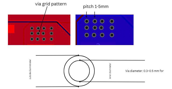 Diseño de Dibujos de Vías Térmicas para PCB LED