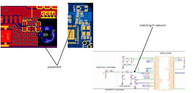 Red Pi y colocación en la PCB