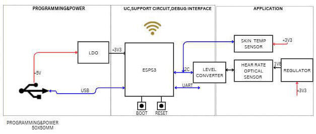 Diagrama de Muestra de la Planificación de la Arquitectura del Sistema de un Proyecto IoT
