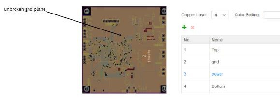 Plano de tierra sólido en PCB