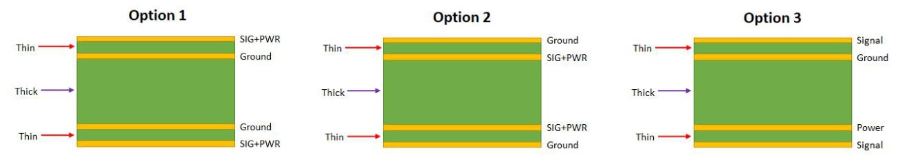 Tres tipos de estructuras apiladas para optimizar la diafonía de PCB
