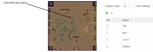 Ejemplo con un plano de tierra sólido