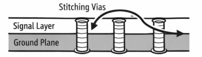 Las vías de "stitching" del PCB atraviesan la capa de señal y el plano de tierra.