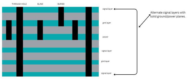 Optimización típica de apilamiento de capas