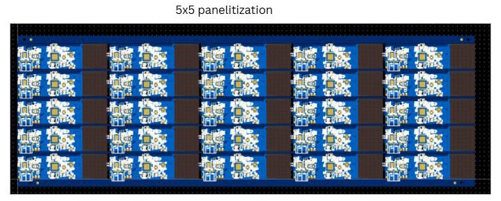 Panelización típica