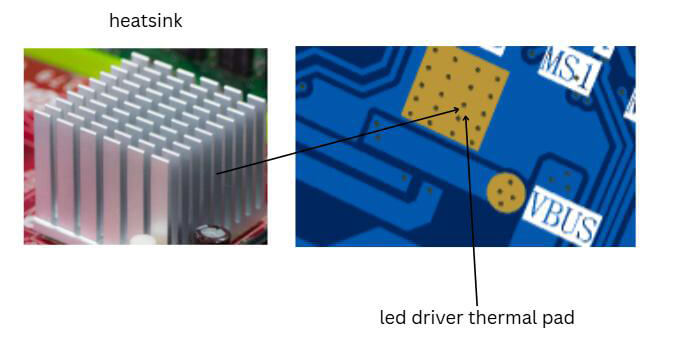 Ejemplo de integración de disipador de calor en PCB