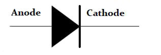 Display of the diode symbol