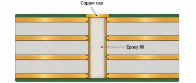 Non Conductive Via Fill