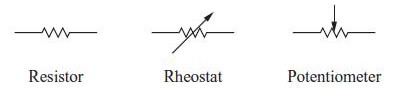 Símbolos esquemáticos para una resistencia fija y dos tipos de resistencias variables