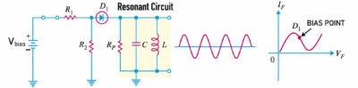Tunnel diode oscillator, showing un damped oscillations