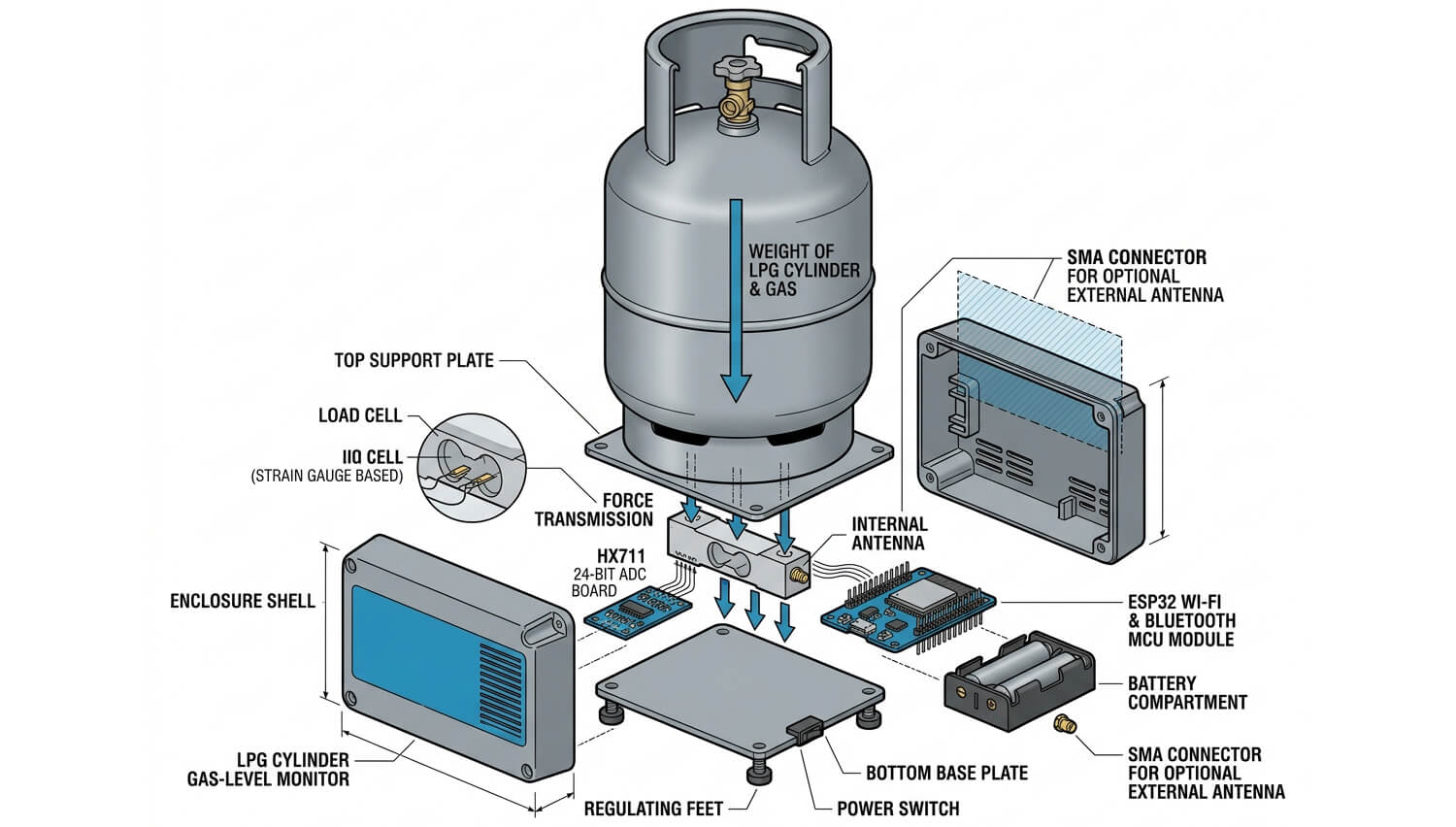 Smart LPG cylinder monitor