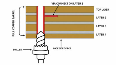 Backdrill Setup and Registration