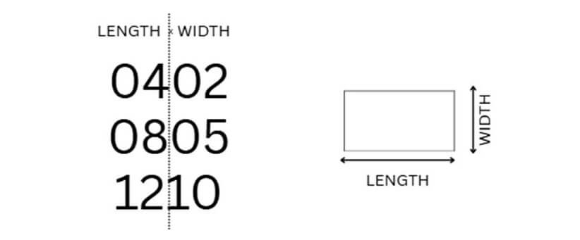 Explanation of SMD Resistor Package Codes