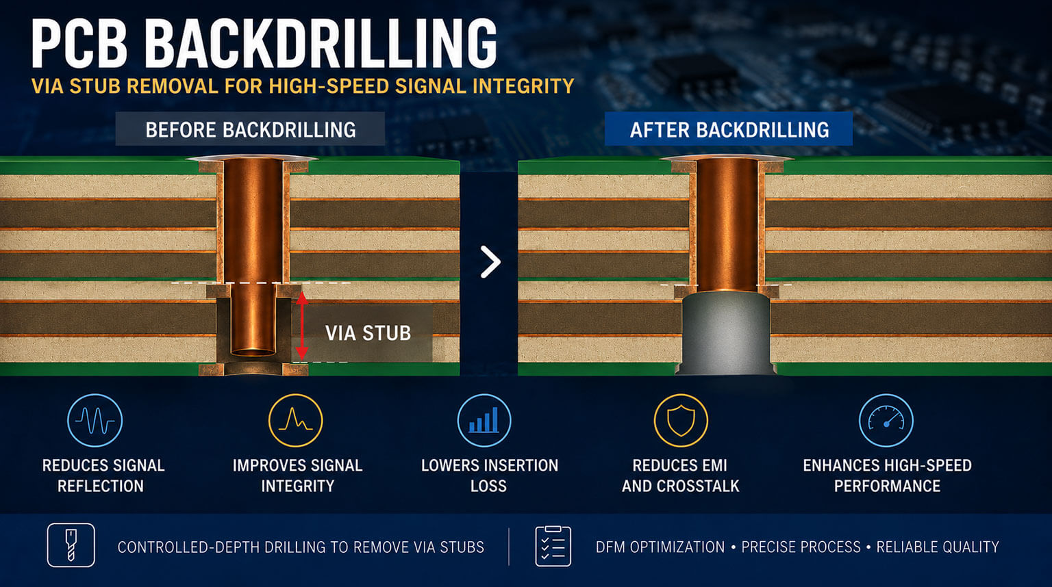 PCB Backdrilling