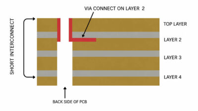Schematic diagram showing the final result of a backdrilled PCB